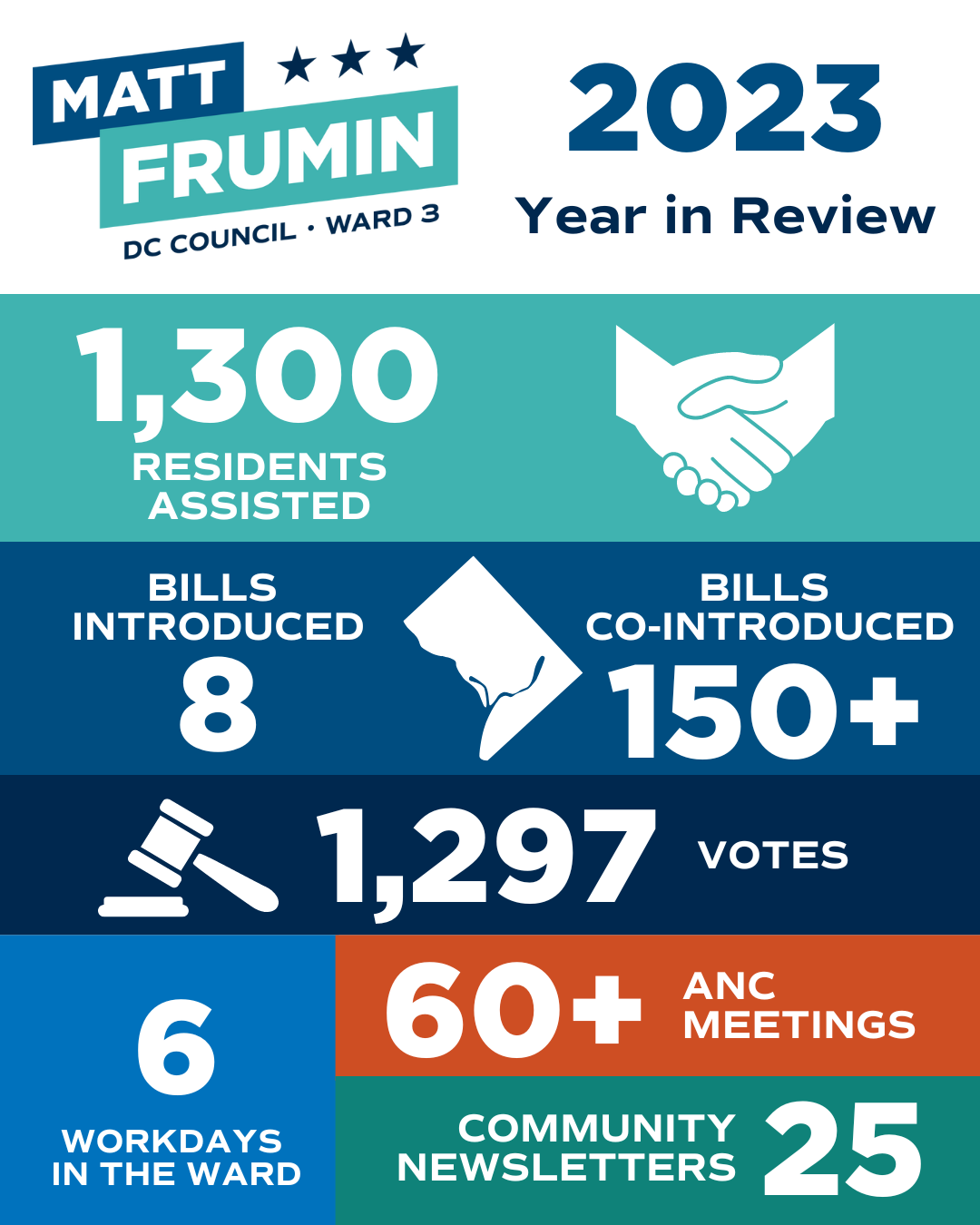 Frumin 2023 Year in Review